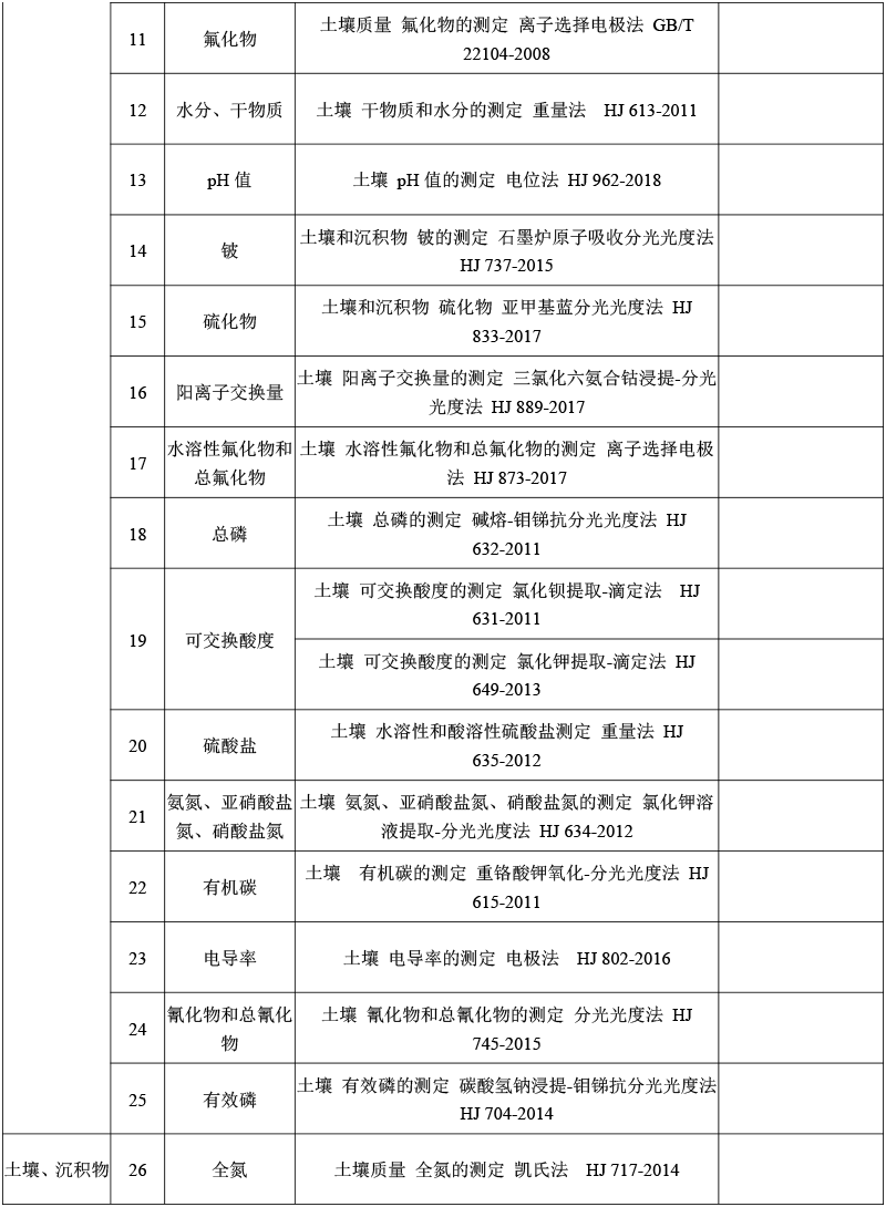 土壤檢測(cè)-2.png