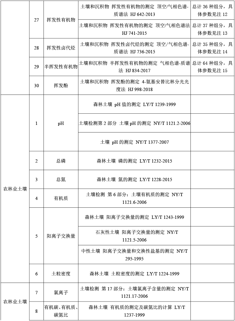 土壤檢測(cè)-3.png