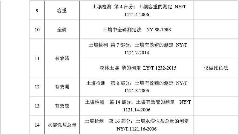 土壤檢測(cè)-4.png
