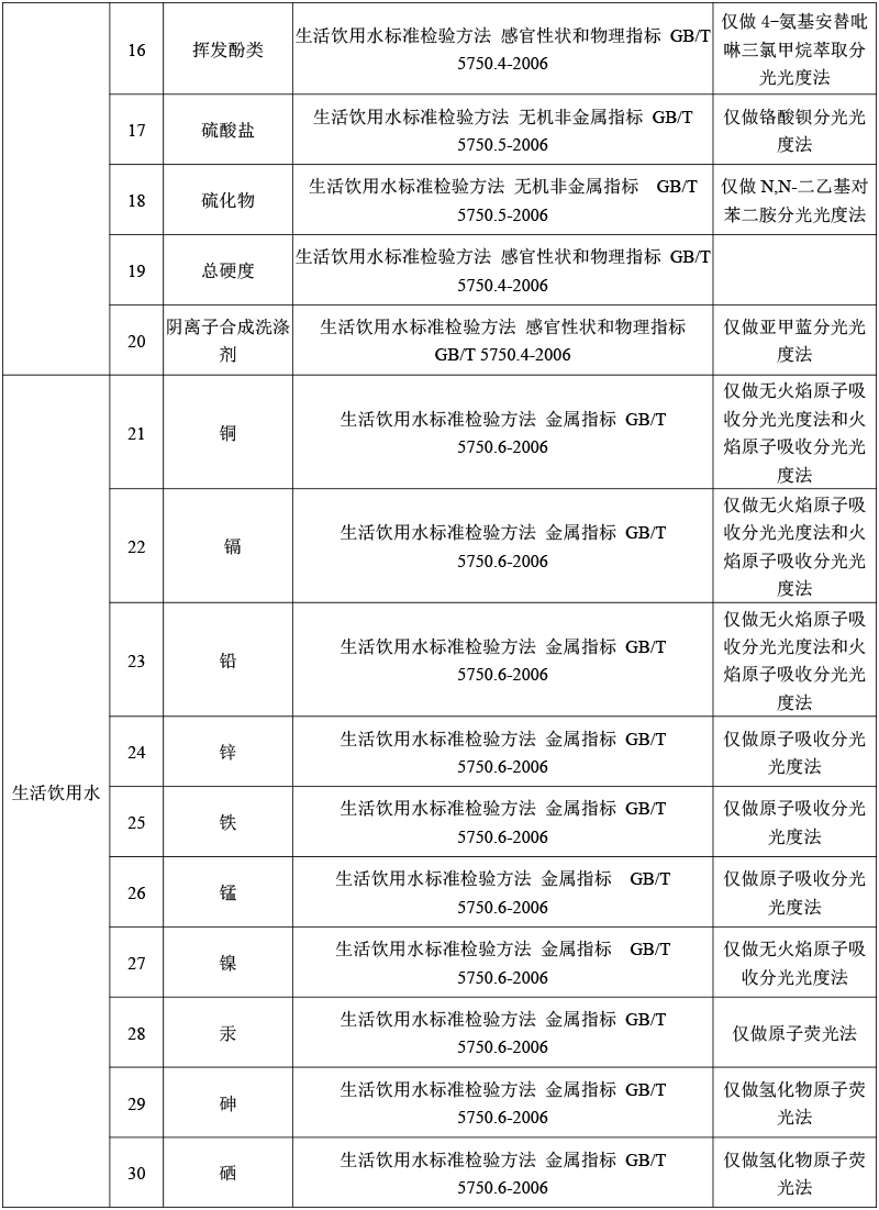 生活飲用水檢測-2.png