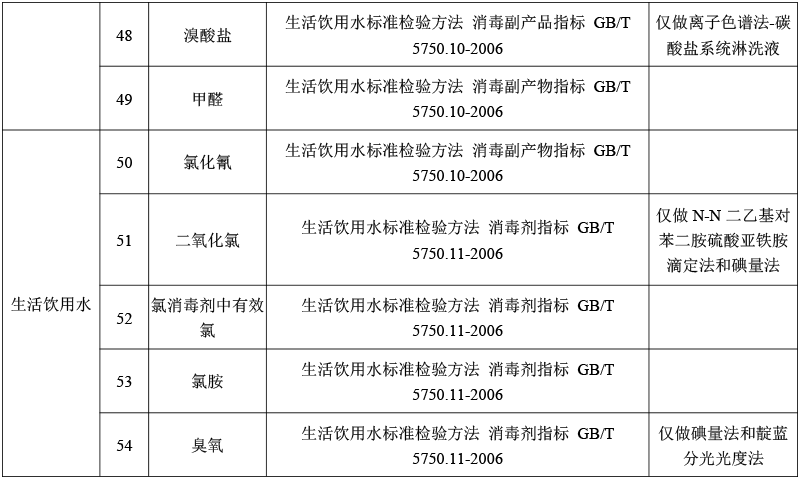 生活飲用水檢測-4.png