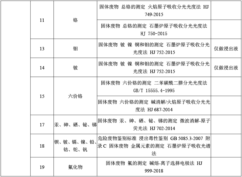 固體廢物、危險廢物鑒別檢測-2.png